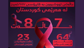 وزارت بهداشت اعلام کرد: شناسایی ۸۷ مورد بیمار مبتلا به اچ‌آی‌وی در اقلیم کردستان 