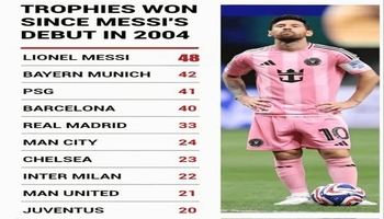 ڕیکۆردی سەیر و سەمەرەی مێسی لە بردنەوەی پاڵەوانێتییەکاندا